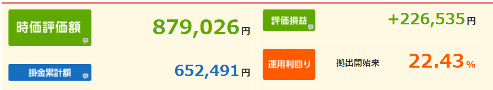 確定拠出年金2021年11月