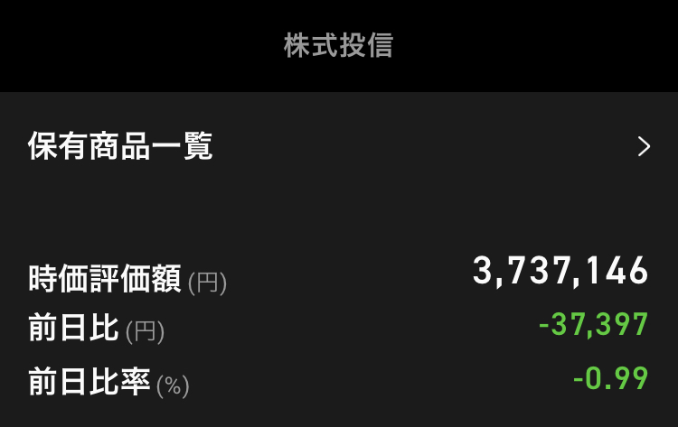 投資信託2021年11月（楽天証券）