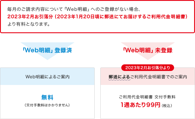 ビューカード明細交付手数料の案内