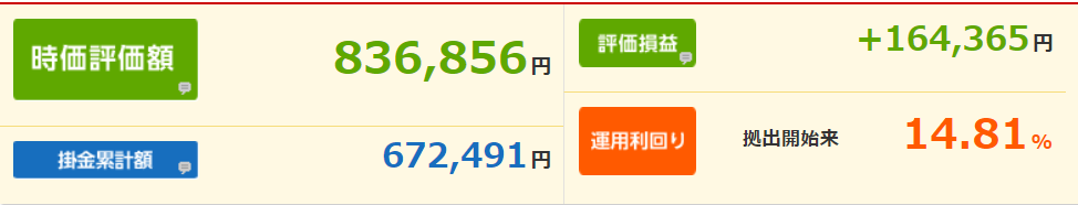 確定拠出年金2022年2月