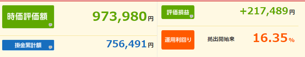 確定拠出年金2022年5月