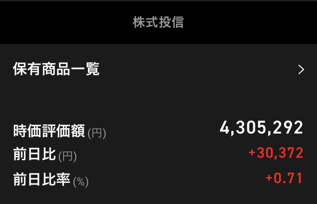 投資信託2022年5月（楽天証券）