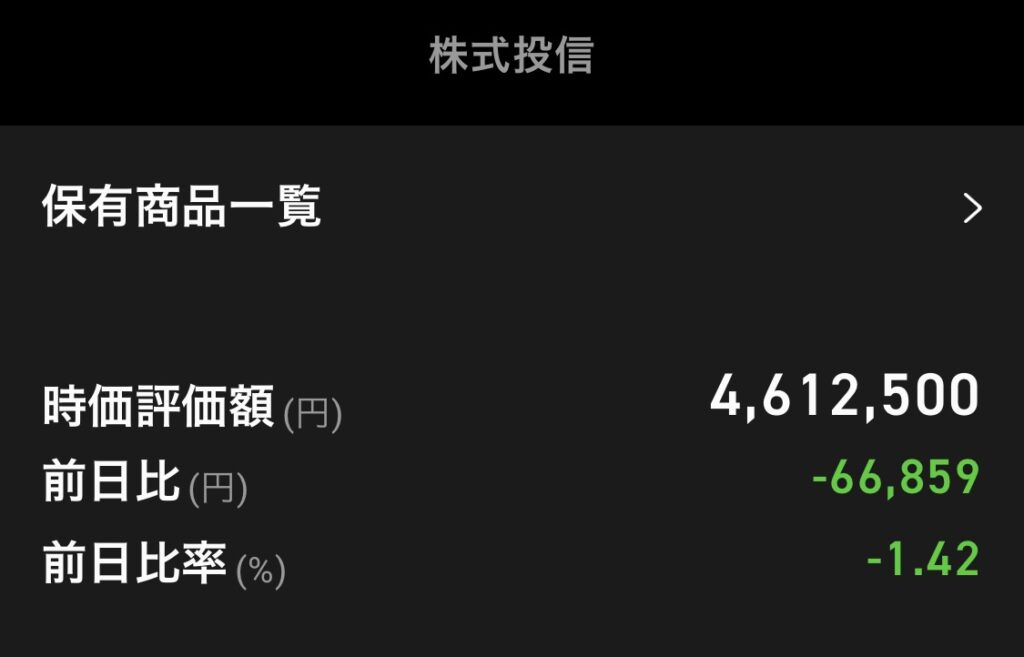 投資信託2022年9月（楽天証券）