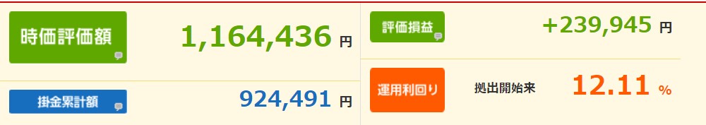 確定拠出年金2023年1月