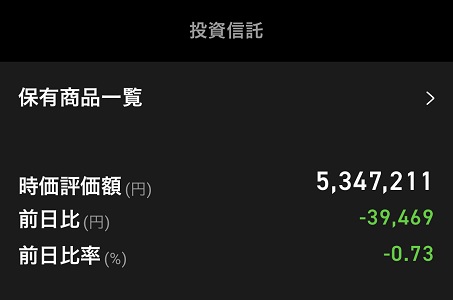 投資信託2023年1月（楽天証券）